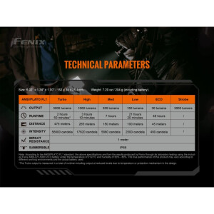 Fenix TK20R V2.0 LED Taschenlampe