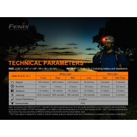 Fenix HM50R V2.0 LED Stirnlampe