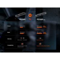 Fenix PD36R Pro LED Taschenlampe
